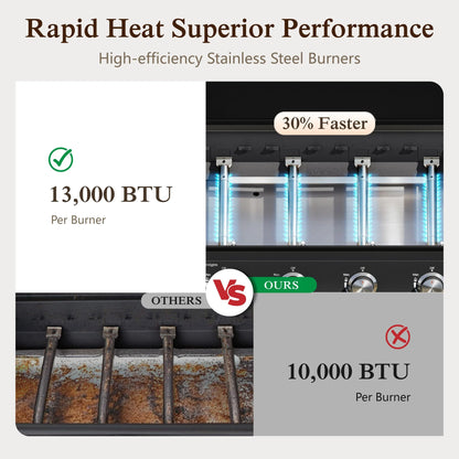 4-Burner Propane Gas Grill All-In-One 52,000 BTU BBQ Grill with Grates and Griddle 485 SQ.IN. Cooking Area